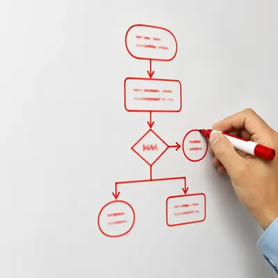 Red Marker Business Flowchart on Whiteboard
