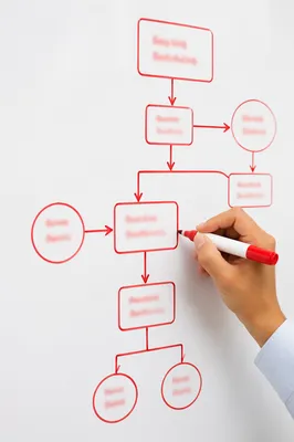 Hand Drawing Red Business Flowchart on Whiteboard