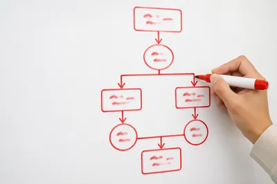 Red Marker Business Flowchart on Whiteboard